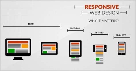 Responsive WebDesign